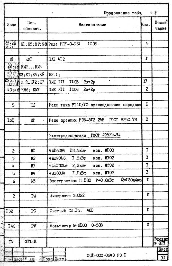 Перелік елементів токарного автомата 1Б240 Перелік елементів токарного автомата 1Б240